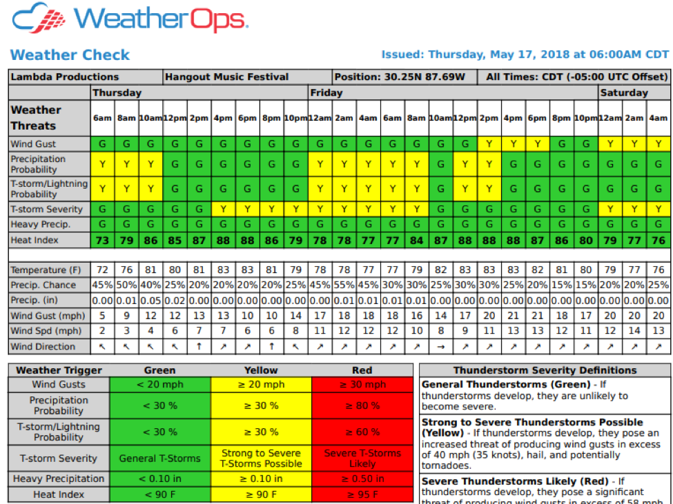 WeatherOps Hangout Music Festival Weather Check