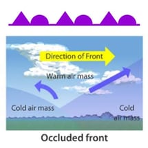 Occluded Front