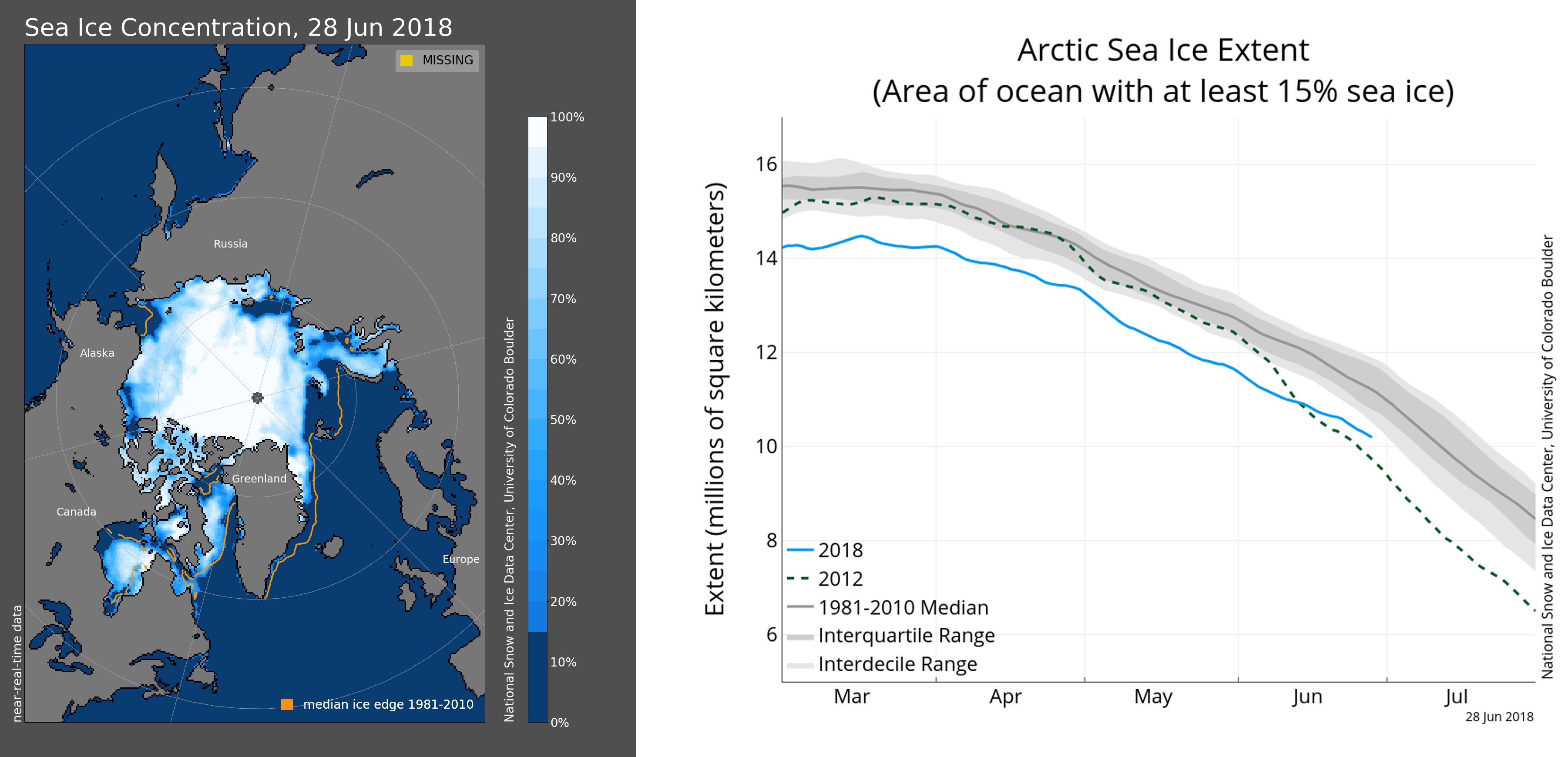 Current Sea Ice Extent