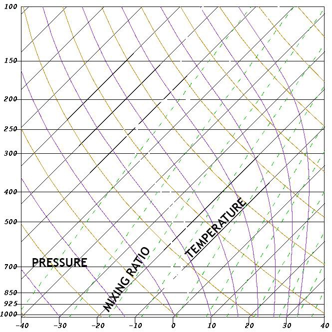 Blank Skew-T Diagram