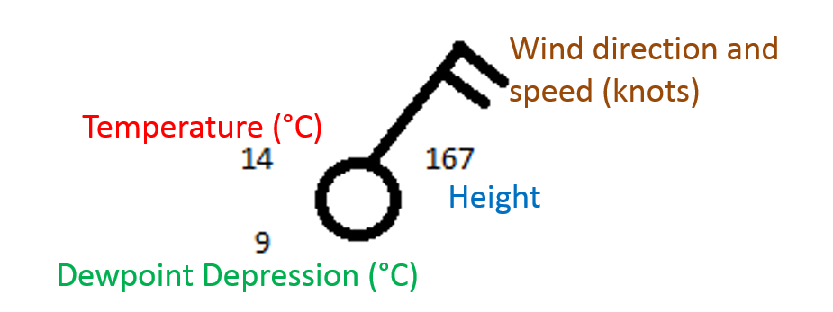 Upper Air Map Station Plot