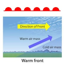 Warm Front