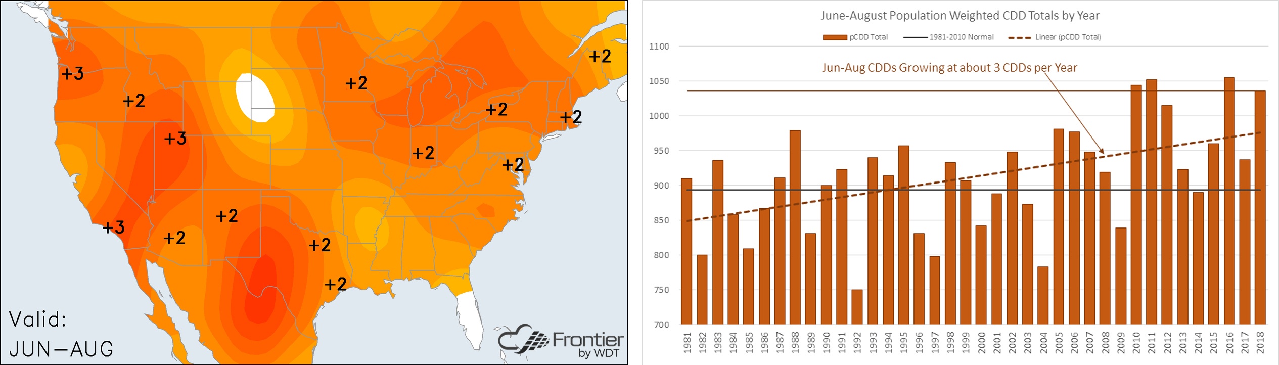 Jun-Aug Temperature Anomalies and Cooling Degree Days