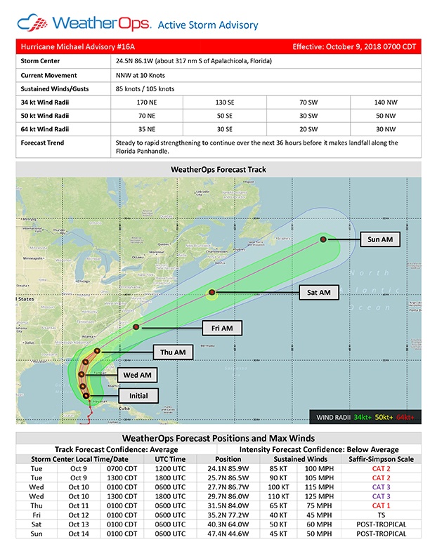 A Look at Hurricane Michael's Rapid Intensification