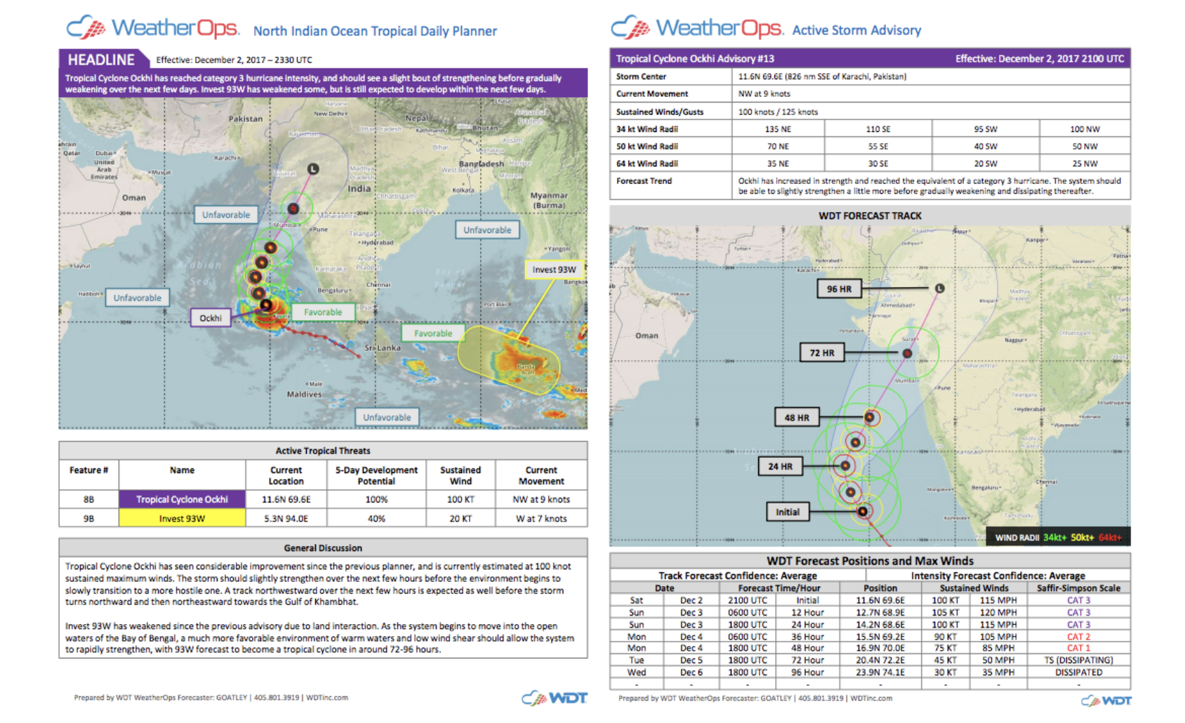 Here Comes Spring and the North Indian Tropical Cyclone Season