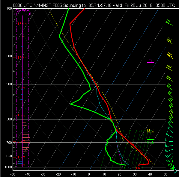 A Heat Burst and the Value of Soundings