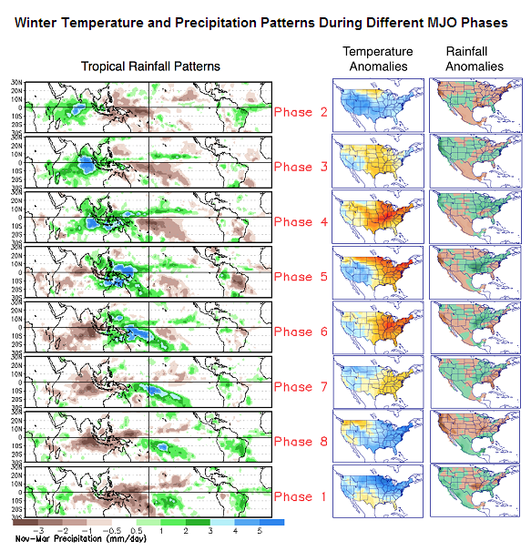 Have You Heard of the Madden Julian Oscillation?