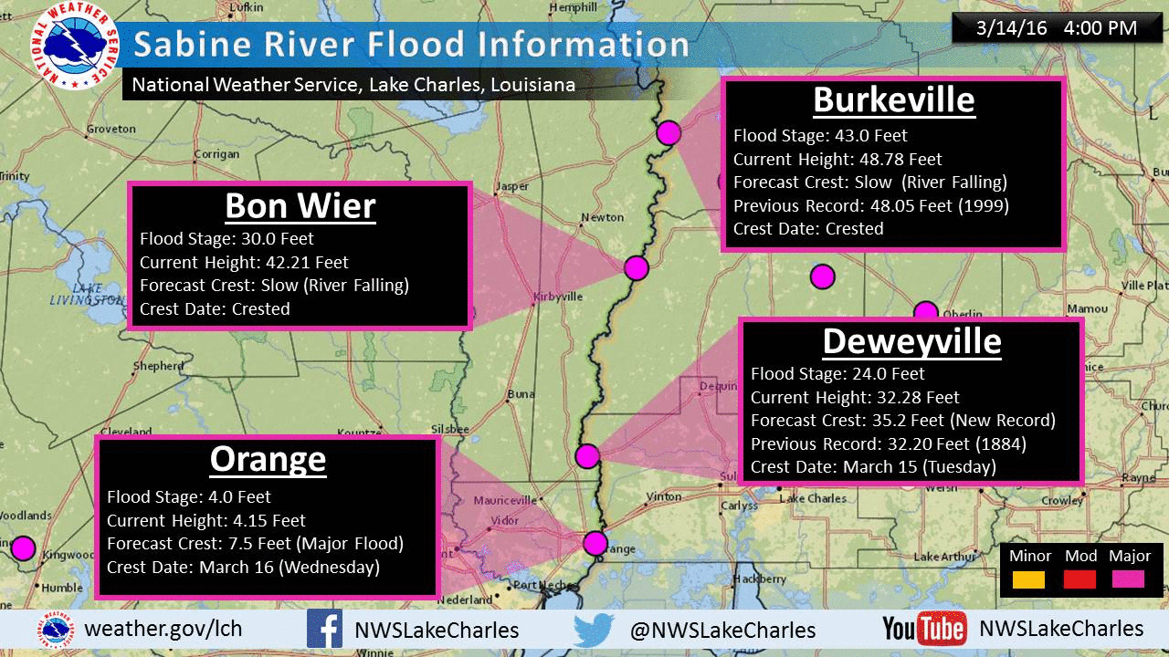 Record Flooding Along the Sabine River