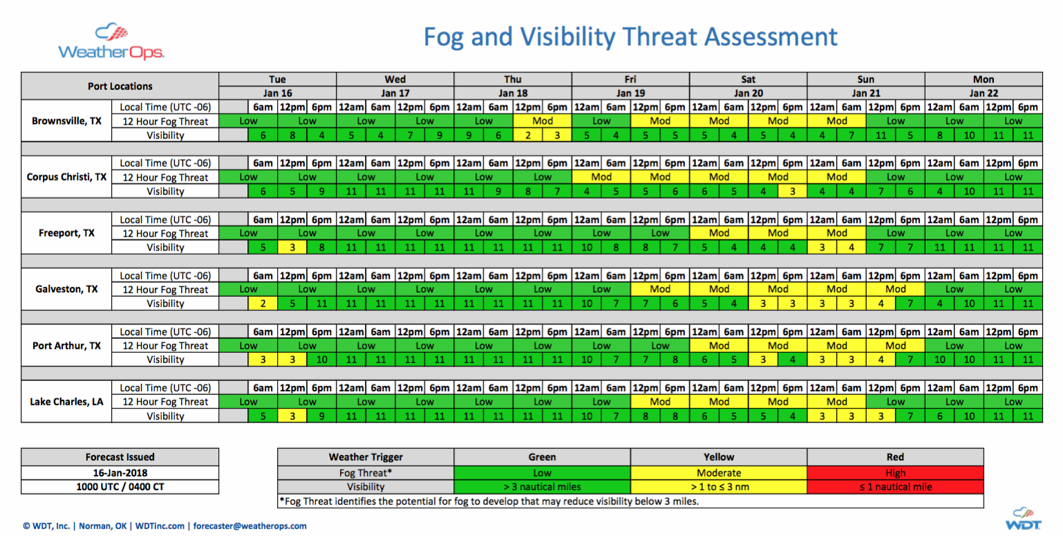 What Causes Sea Fog?