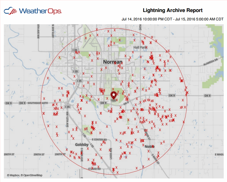 Why is it Called a Thunderstorm When it is the Lightning that Kills?