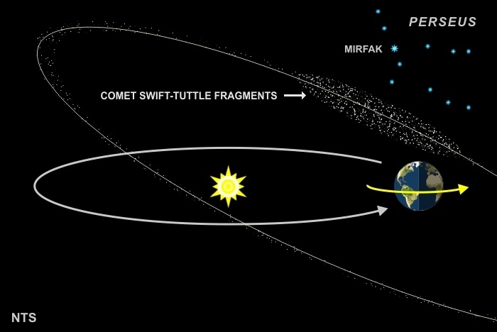 Are You Ready For the Perseid Meteor Shower?