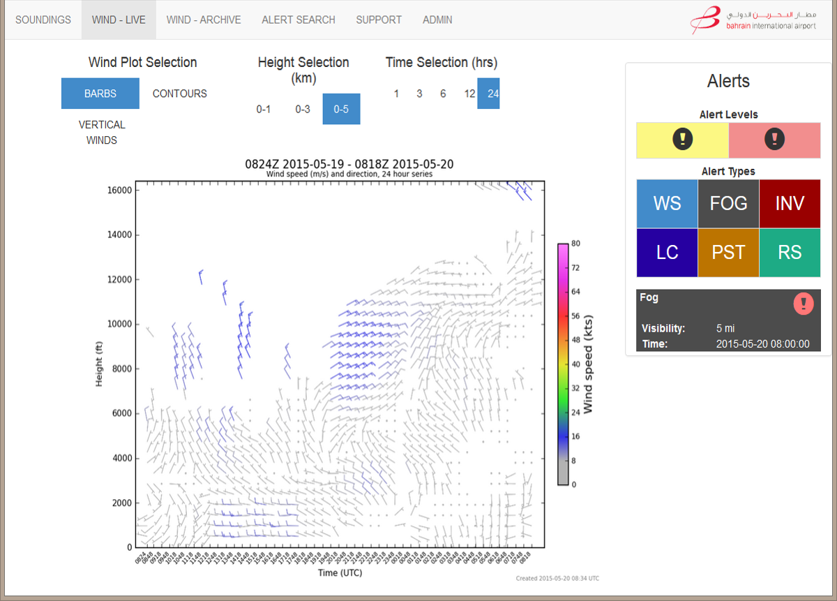 WDT’s Radar Wind and Temperature Profiling System