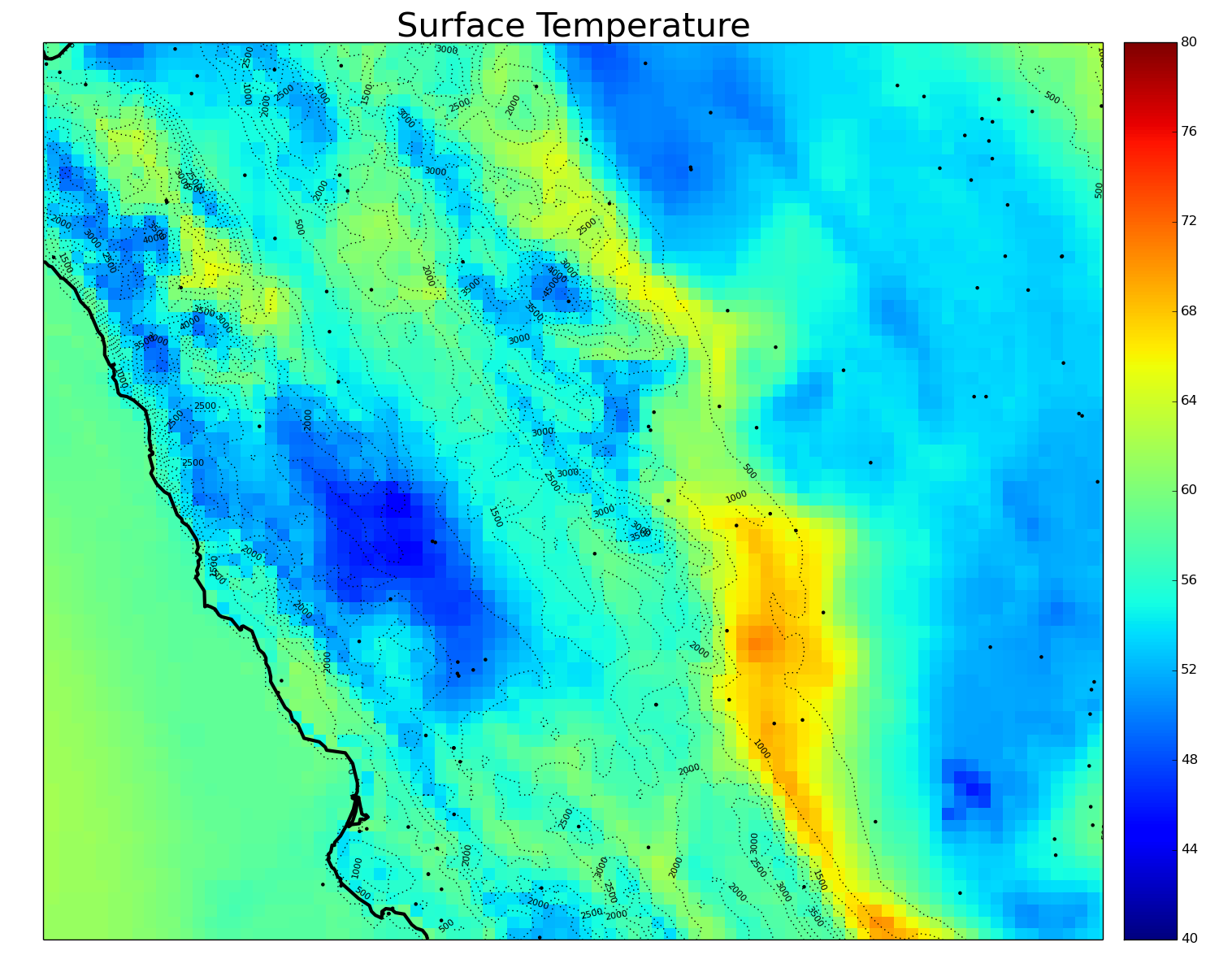 The Pressure of Using High Resolution Data