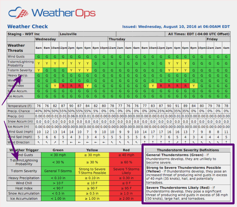 Change Coming to WeatherOps Daily Planners and Weather Checks