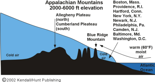 Cold Air Damming: What It Is and What It Does