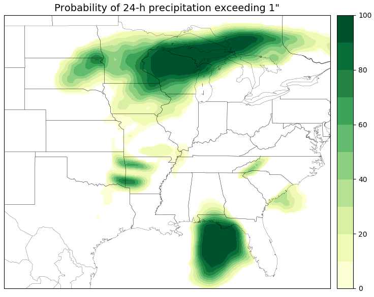 Ensemble Forecasts Lead to Better Business Decisions